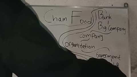 WhiteBoard the Truth #17 - CHAIN FOOD