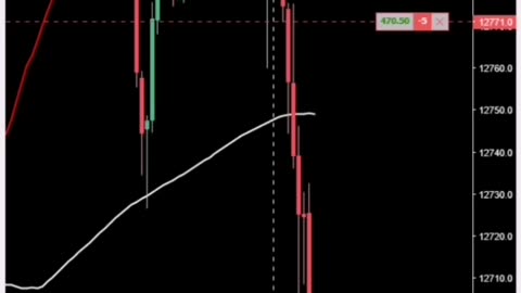 Archaoui-style trading on NASDAQ, indices, forex, stocks and digital currencies