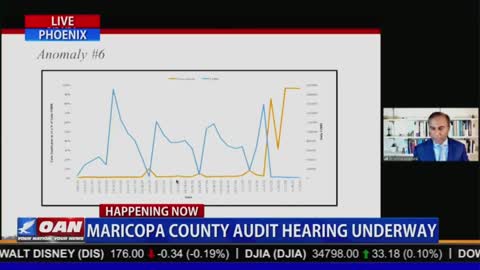 Maricopa County Audit Hearing: Duplicates.