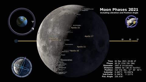 Moon Phase 2021 by NASA