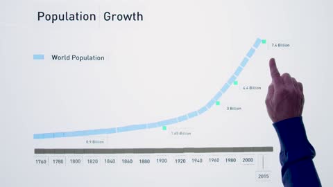 Bill Gates Explains Overpopulation