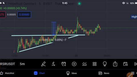 RSR Coin Biice Prediction! RSR News Today_Cut