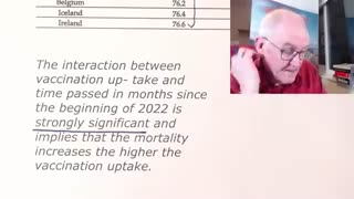 Correlation study vaccines=death