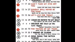 June 24, 1967 - America's Top 20 Singles