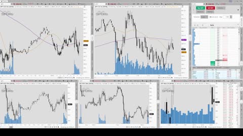 Day Trading 2022/08/31