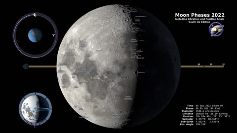 Moon Phases 2022 – Northern Hemisphere