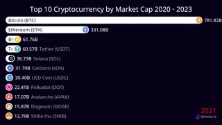 The Top 10 Cryptocurrency Market Cap