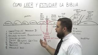 Como Leer y Estudiar La Biblia