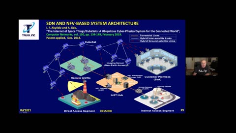 Ian F. Akyildiz: A New CubeSat Design with Reconfigurable Multi-band Radios 5G 6G beyond