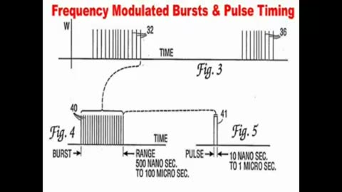 Microwave Hearing Via Broadcast US Patent 4877027 Brunkan & MKULTRA