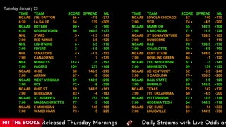 Ultimate Sports Betting Hub: NBA, NHL, NFL Live Odds & More | 24/7 Action!