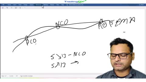 Best Strategy For Intraday II 5 EMA Strategy II 1_2 and 1_3 risk reward Strategy II Part 2