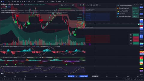 VRTF # 9 - A MIXED BAG OF STOCKS AND STONKS – Stock Market Review – Your Chosen Tickers.