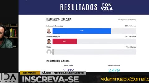 A fraude da Venezuela 🇻🇪 alguma semelhança com o Brasil?