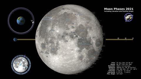 Moon Phases 2021 Northern Hemisphere 4K