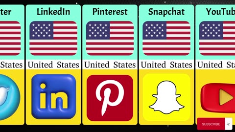 Social Media From Different Countries!