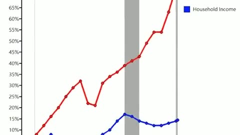 Most people in USA cant afford to pay rent so they stay like 4 in a small apartment