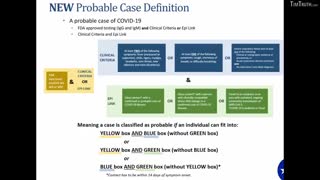 MEDICAL WHISTLEBLOWERS VS COVID-19 SCAMDEMIC PANIC: FAKE C19 STATS FOR POWER GRAB