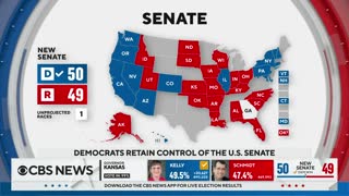 Political analysts weigh in on midterm election results, Democrats holding the Senate