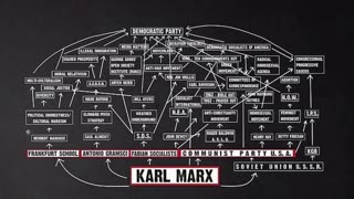 How The Alt Right Is Marxist (How Conservatives Became Leftist)