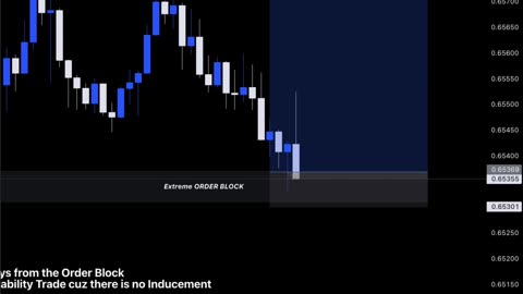 AUDUSD Trade Breakdown