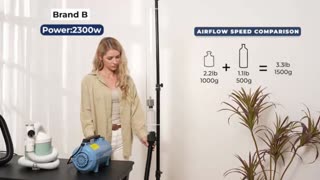 AiiYME Smart High Speed Pet Dryer