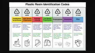 THE GREAT RECYCLING SCAM - WHAT REALLY HAPPENS TO PLASTIC