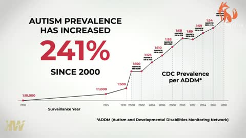 'THIS Is a Pandemic!': Autism Rates Have Skyrocketed 241% Since the Year 2000