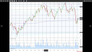 Day Trading Success: Passed 1 Day Eval