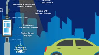 'Spying' Smart Street Lights Being Rolled Out In America, Biometrics Repository Reaches 2.5 Million