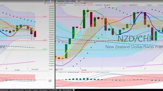 20201006 Tuesday Night Forex Swing Trading TC2000 Chart Analysis 27 Currency Pairs
