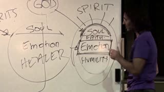 Suppressed Emotions & Projection, Ancestorial Traumas, Grace, What Happens During the Healing Work?