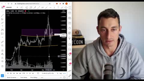 CRYPTO DUMPS AGAIN… GOODBYE INVESTORS!! [BITCOIN SUPPORT PRICES - IMPORTANT UPDATE]