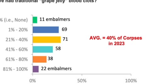 V=Clot. @end are my personal loses in last 3 years
