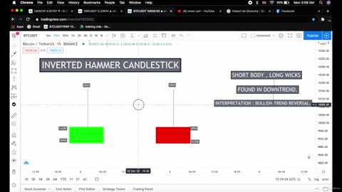Invested Hammer Candlestick