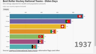 Best Roller Hockey Nations - Olden Days (v1)