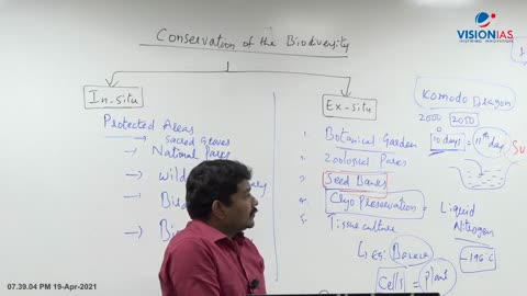 Environmental Ecology UPSC MAINS Paper 3 CH7