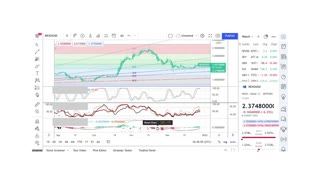 Basics to Investing - Nexo Coin NEXO - Stock Charts #095