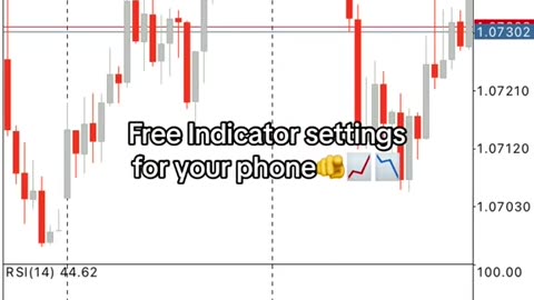 Free indicator for trading