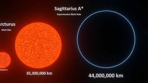 Universe Size Comparison | 3d Animation Comparison