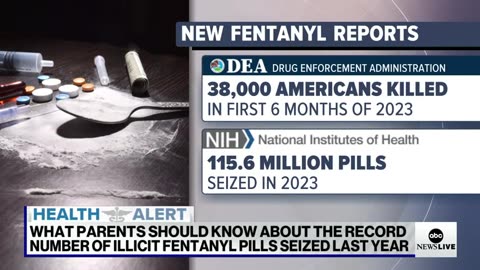 DEA warns of 'deadliest drug threat the US has ever faced' ABC News