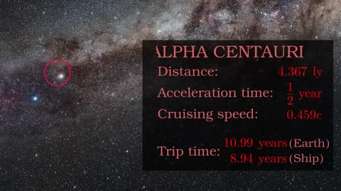 Discover the Shocking Truth: How Long an Interstellar Journey Really Takes!