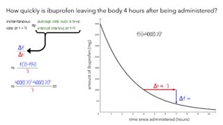 Limit Definition of Derivative