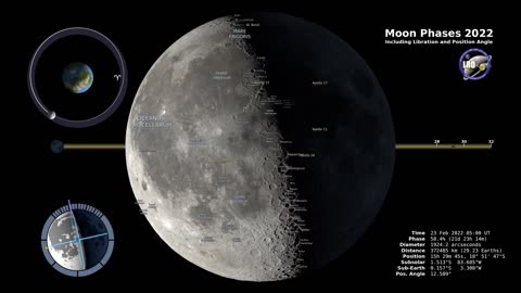 Moon_Phases_2022_–_Northern_Hemisphere_–_4K(1080p)