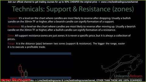 12 Support _ Resistance 2.0 - MARKETFLUIDITY ( 1. Unlearn _ Relearn)