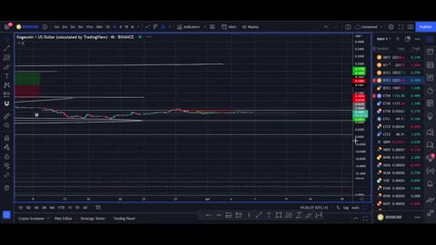 WARNING SELL BITCOIN BELOW THIS PRICE! - BTC Price Prediction and Live Technical Analysis