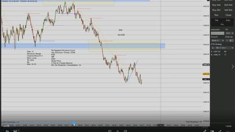 Momentum Day Trading the MES 7/28/2021