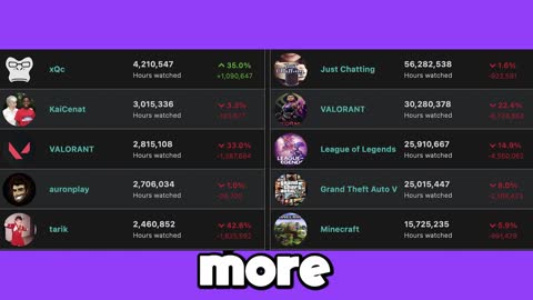 Is twitch dying????