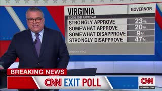 CNN reports that exit polls show the majority of voters in Virginia disapprove of Biden
