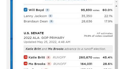 Global wide Election fraud voting machine crime network - Alabama gop Gov primary sham